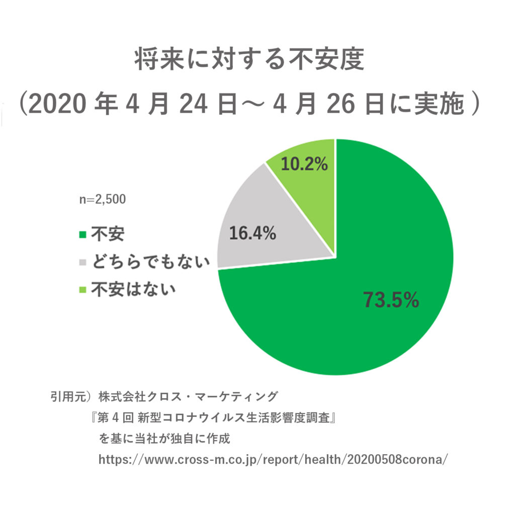 プレスリリース ジャパンイノベーション コロナうつ対策支援 として一般の方 法人様向けに 精神疾患スクリーニングツール を無償提供 公式 ジャパンイノベーション メンタル不調をチェック