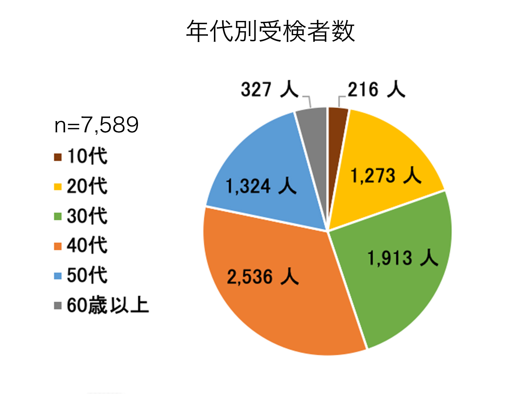 モンゴメリー・アスベルグうつ病評価スケール (MADRS)